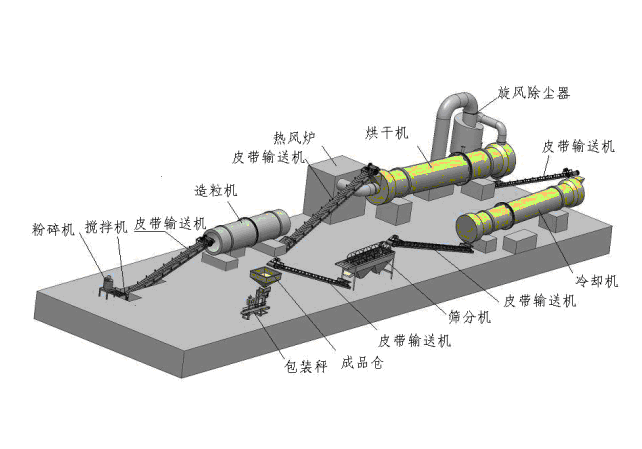 2019年春季農作物科學施肥指導意見